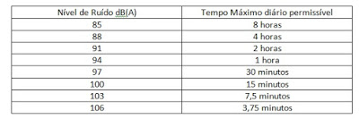 avaliacao-ruido-dosimetria-nho01